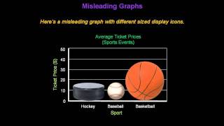 Identifying Misleading Graphs  Konst Math [upl. by Aknahs]