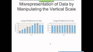 Elementary Statistics Graphical Misrepresentations of Data [upl. by Ingham]